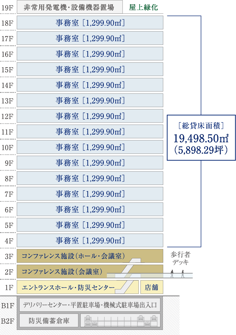 概念断面図