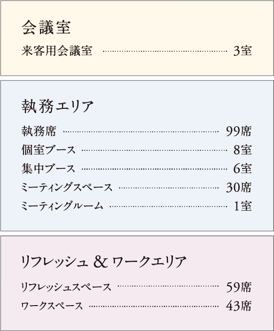 レイアウト詳細