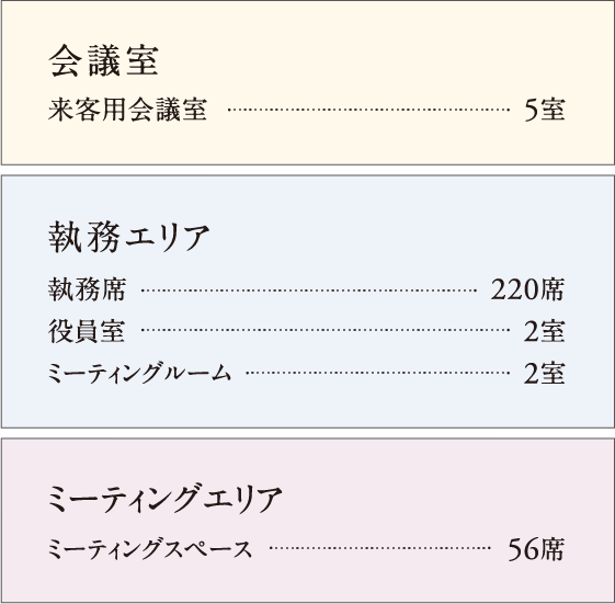 レイアウト詳細